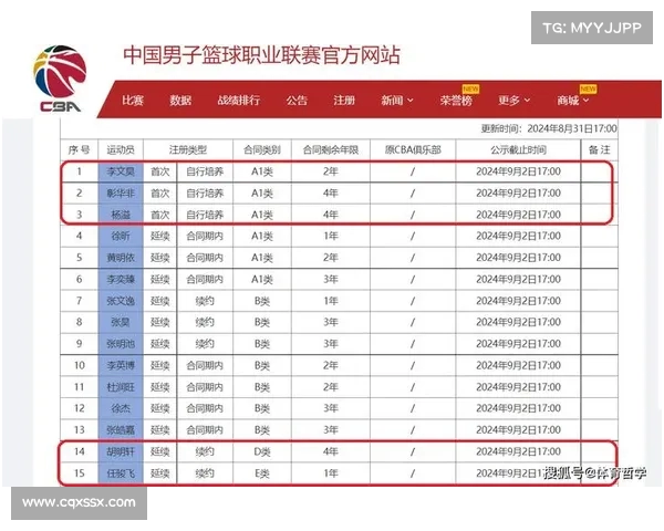 2025年CBA各队最新阵容名单公布 各队实力对比与看点分析